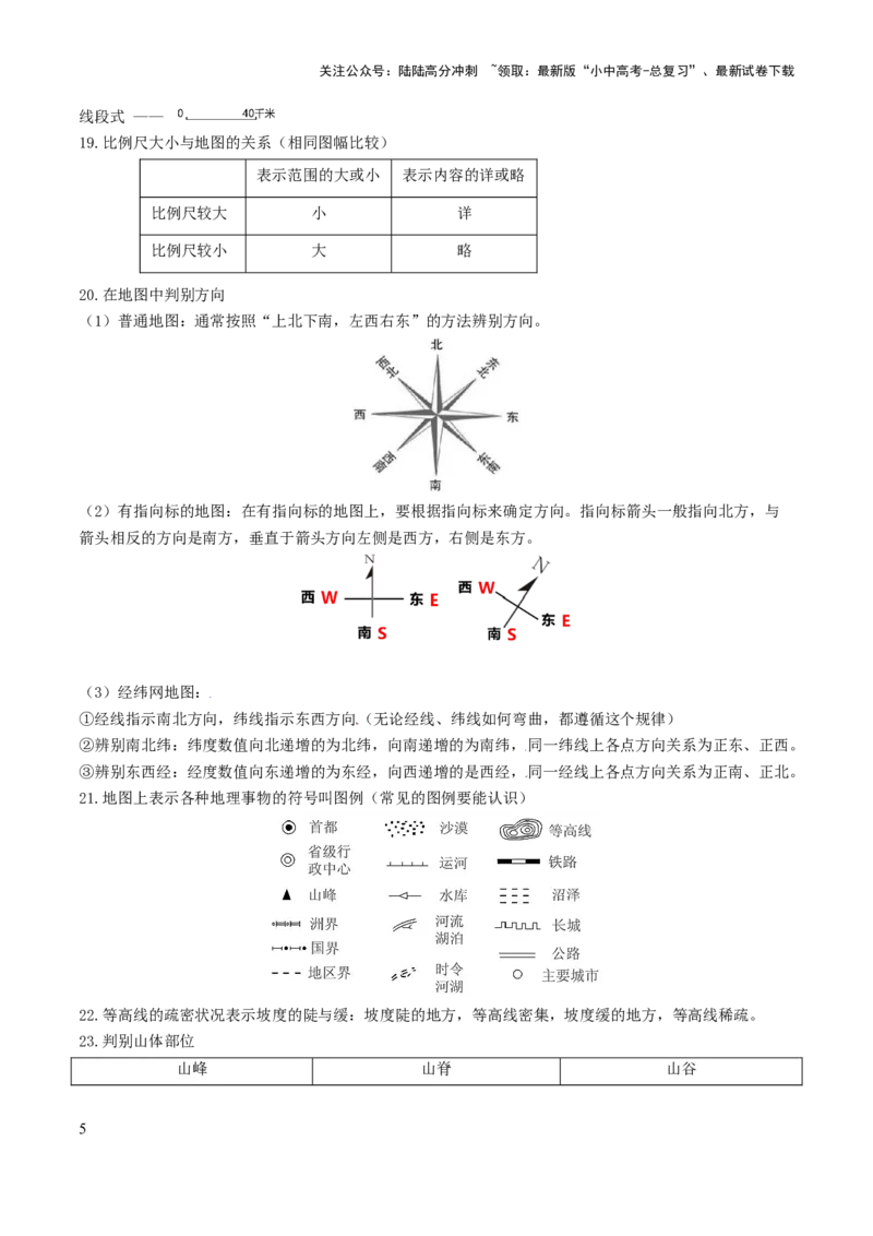 初中地理核心考点速记（世界地理一）-2025年中考地理知识点梳理_02中考总复习（2026版更新中）_09-地理-中考总复习_2025中考地理复习资料_2025年中考地理知识点_知识速记