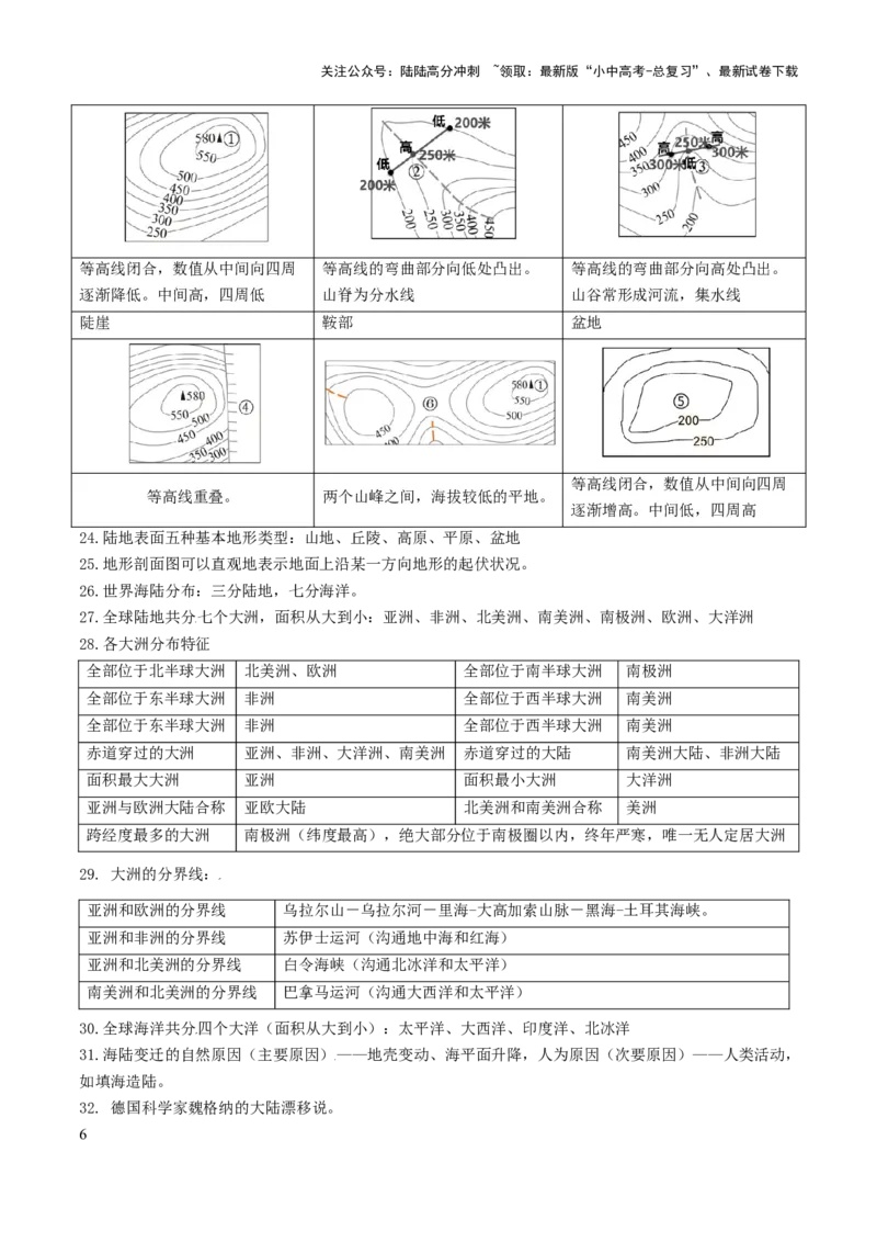 初中地理核心考点速记（世界地理一）-2025年中考地理知识点梳理_02中考总复习（2026版更新中）_09-地理-中考总复习_2025中考地理复习资料_2025年中考地理知识点_知识速记