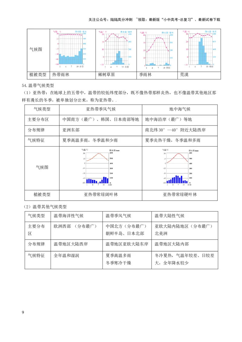 初中地理核心考点速记（世界地理一）-2025年中考地理知识点梳理_02中考总复习（2026版更新中）_09-地理-中考总复习_2025中考地理复习资料_2025年中考地理知识点_知识速记
