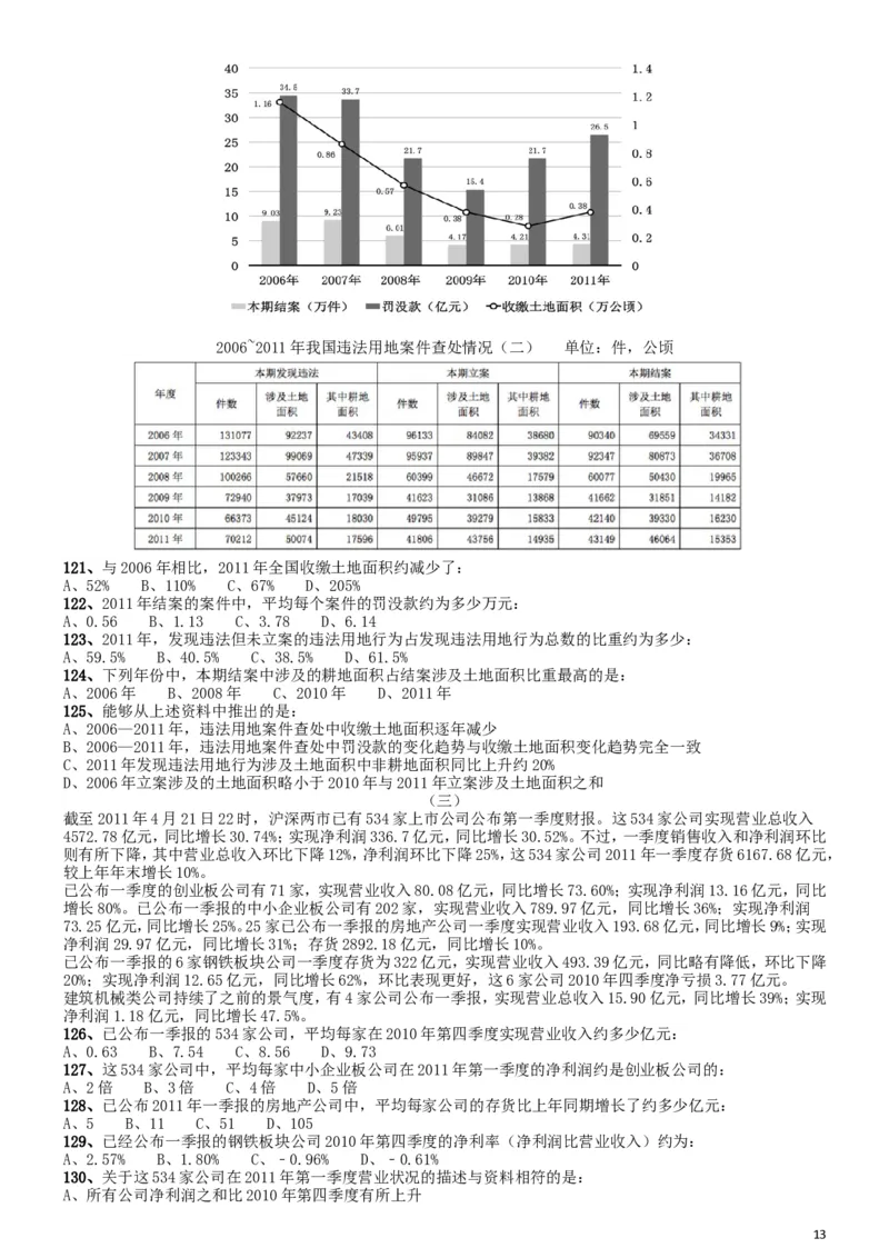 2013年国家公务员考试《行测》真题卷_34省+国考真题_此文件夹为word版,不推荐使用_此word版为,不推荐使用_此word版为,不推荐使用_国考2000-2022真题