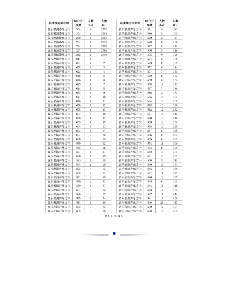 2024浙江一分一段表_2025年4月最新发布2025年《全国31省各地》高考志愿填报（各省高校介绍+各省一分一段表+热门专业+避坑指南）_全国各省一分一段表（23-24年）_浙江