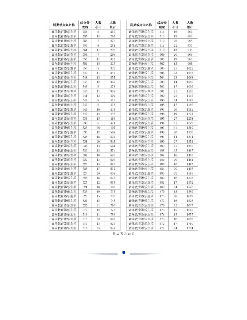 2024浙江一分一段表_2025年4月最新发布2025年《全国31省各地》高考志愿填报（各省高校介绍+各省一分一段表+热门专业+避坑指南）_全国各省一分一段表（23-24年）_浙江