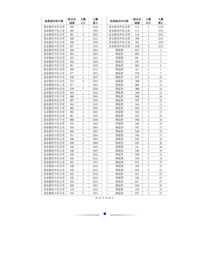 2024浙江一分一段表_2025年4月最新发布2025年《全国31省各地》高考志愿填报（各省高校介绍+各省一分一段表+热门专业+避坑指南）_全国各省一分一段表（23-24年）_浙江