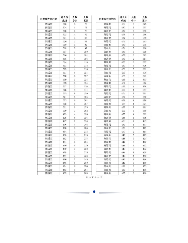 2024浙江一分一段表_2025年4月最新发布2025年《全国31省各地》高考志愿填报（各省高校介绍+各省一分一段表+热门专业+避坑指南）_全国各省一分一段表（23-24年）_浙江