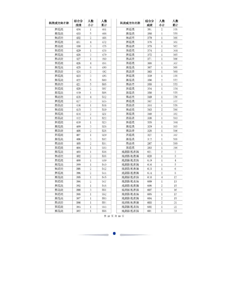 2024浙江一分一段表_2025年4月最新发布2025年《全国31省各地》高考志愿填报（各省高校介绍+各省一分一段表+热门专业+避坑指南）_全国各省一分一段表（23-24年）_浙江