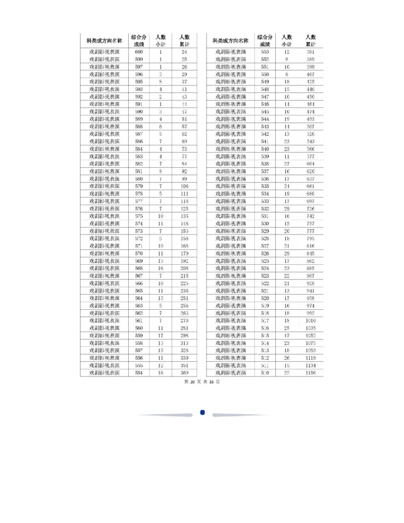 2024浙江一分一段表_2025年4月最新发布2025年《全国31省各地》高考志愿填报（各省高校介绍+各省一分一段表+热门专业+避坑指南）_全国各省一分一段表（23-24年）_浙江