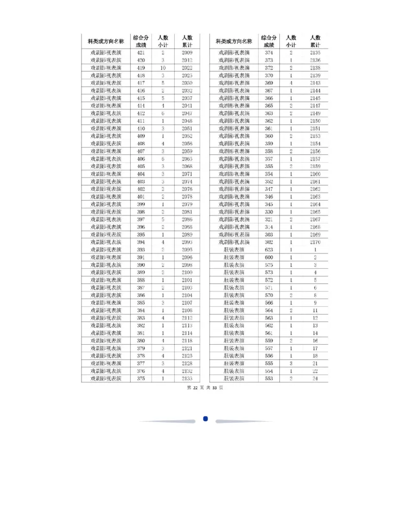 2024浙江一分一段表_2025年4月最新发布2025年《全国31省各地》高考志愿填报（各省高校介绍+各省一分一段表+热门专业+避坑指南）_全国各省一分一段表（23-24年）_浙江