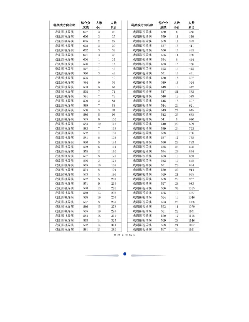 2024浙江一分一段表_2025年4月最新发布2025年《全国31省各地》高考志愿填报（各省高校介绍+各省一分一段表+热门专业+避坑指南）_全国各省一分一段表（23-24年）_浙江