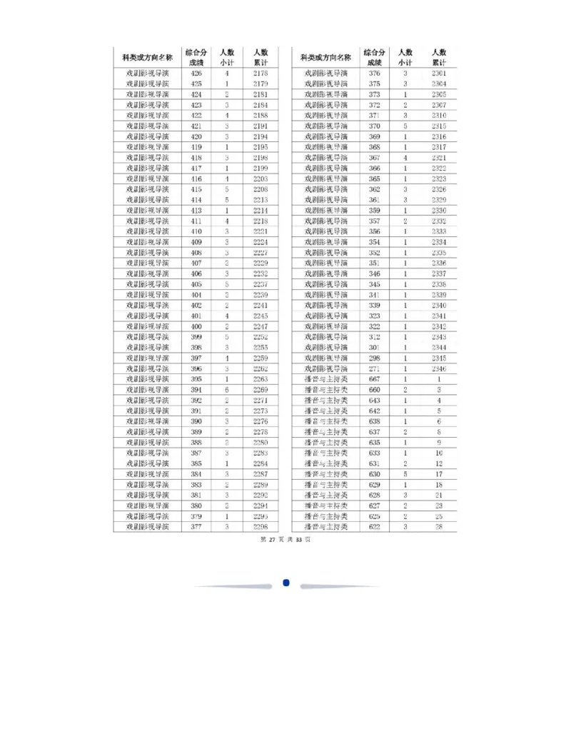 2024浙江一分一段表_2025年4月最新发布2025年《全国31省各地》高考志愿填报（各省高校介绍+各省一分一段表+热门专业+避坑指南）_全国各省一分一段表（23-24年）_浙江