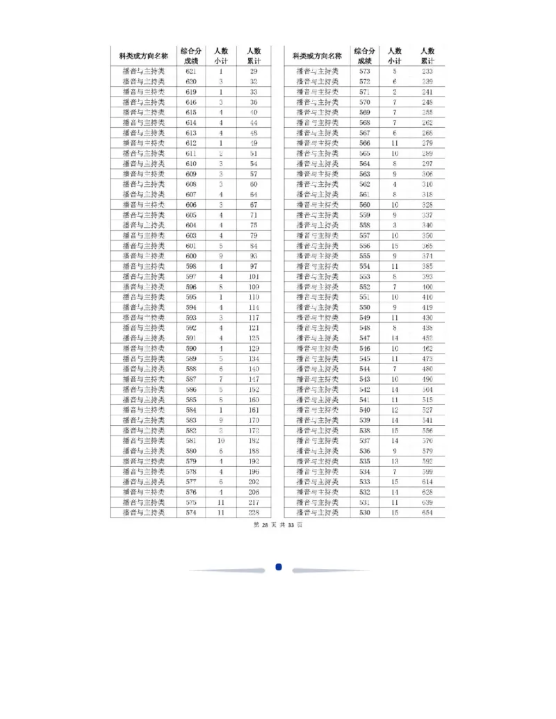 2024浙江一分一段表_2025年4月最新发布2025年《全国31省各地》高考志愿填报（各省高校介绍+各省一分一段表+热门专业+避坑指南）_全国各省一分一段表（23-24年）_浙江
