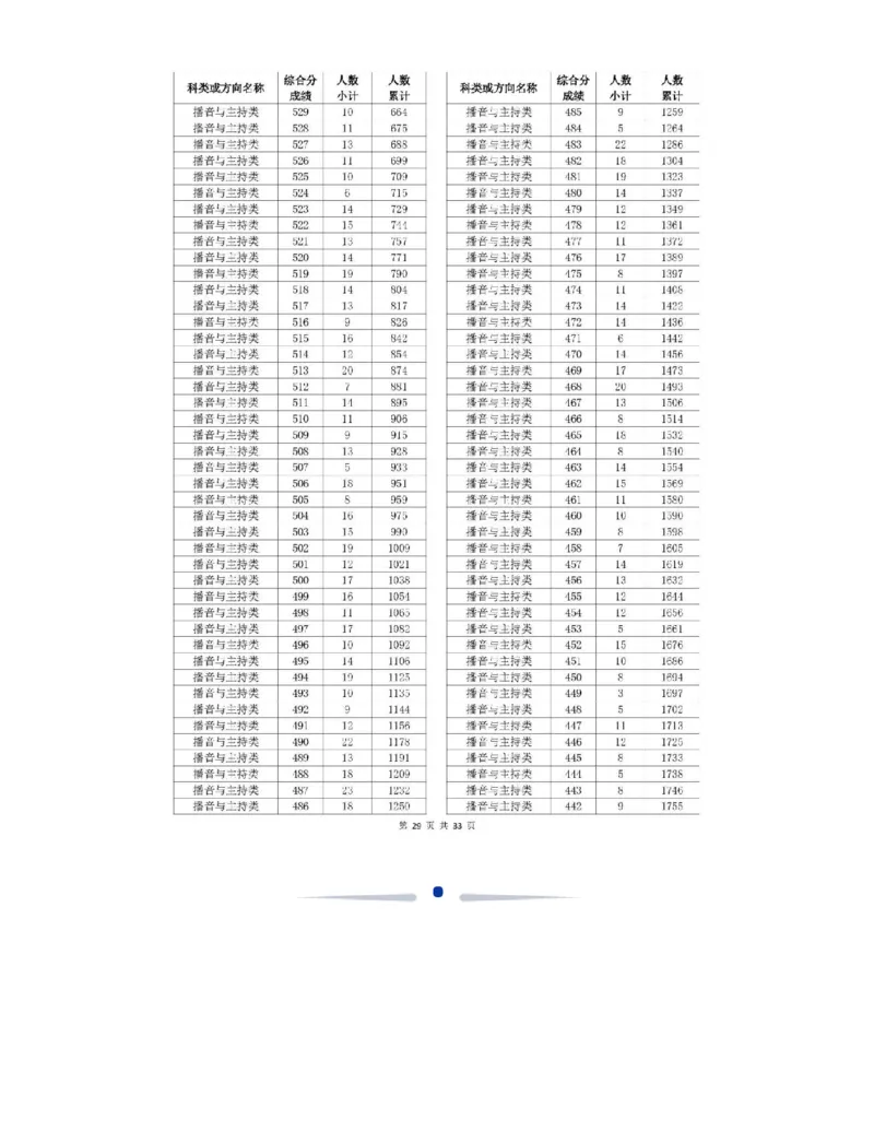 2024浙江一分一段表_2025年4月最新发布2025年《全国31省各地》高考志愿填报（各省高校介绍+各省一分一段表+热门专业+避坑指南）_全国各省一分一段表（23-24年）_浙江