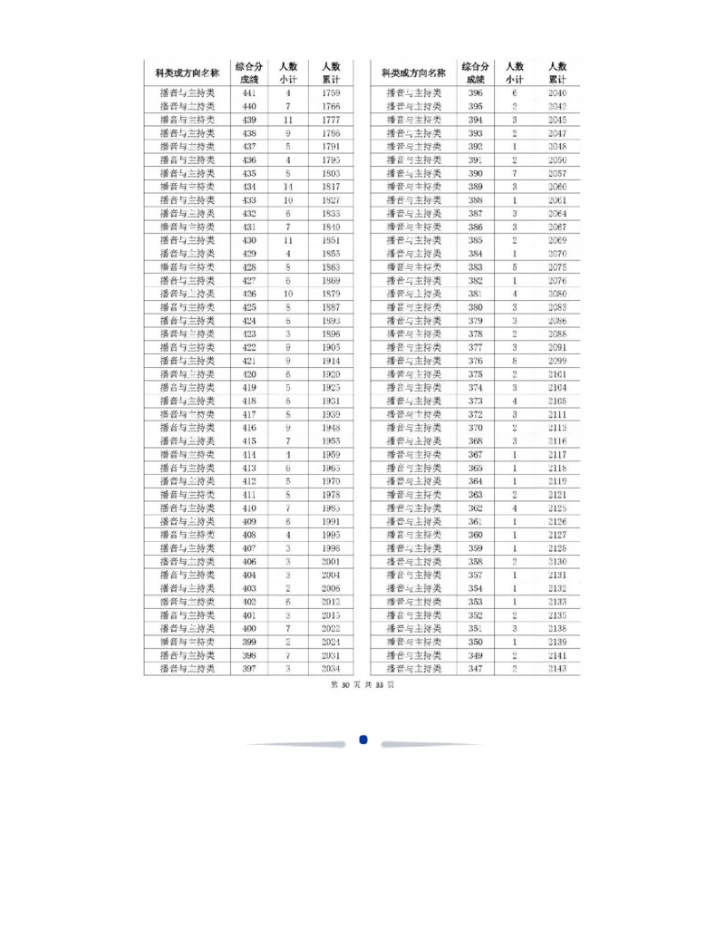 2024浙江一分一段表_2025年4月最新发布2025年《全国31省各地》高考志愿填报（各省高校介绍+各省一分一段表+热门专业+避坑指南）_全国各省一分一段表（23-24年）_浙江