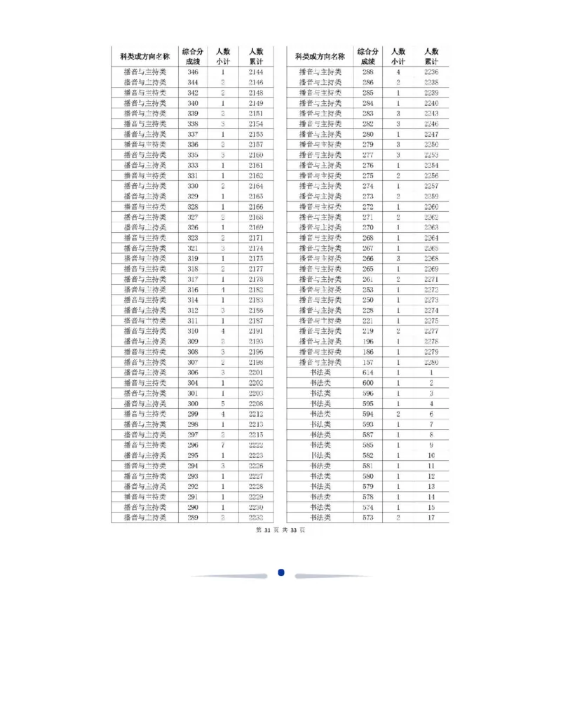 2024浙江一分一段表_2025年4月最新发布2025年《全国31省各地》高考志愿填报（各省高校介绍+各省一分一段表+热门专业+避坑指南）_全国各省一分一段表（23-24年）_浙江
