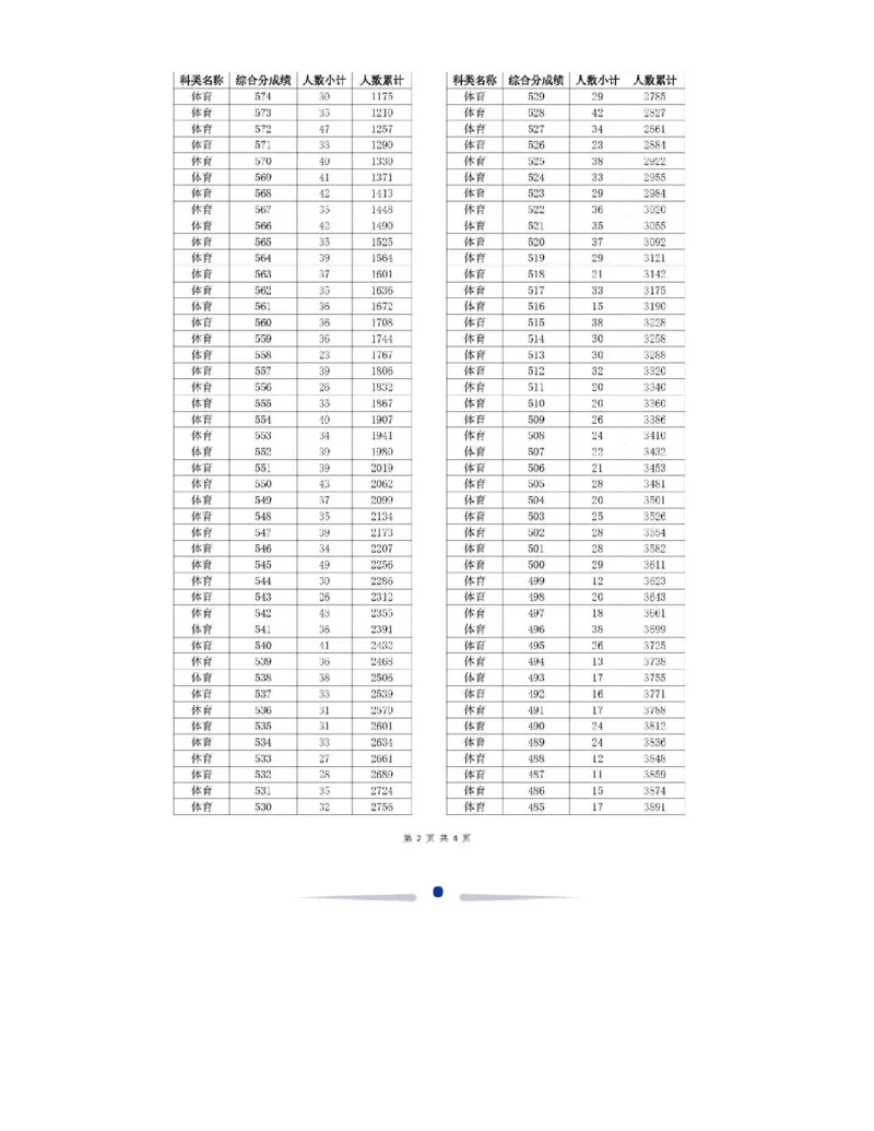 2024浙江一分一段表_2025年4月最新发布2025年《全国31省各地》高考志愿填报（各省高校介绍+各省一分一段表+热门专业+避坑指南）_全国各省一分一段表（23-24年）_浙江