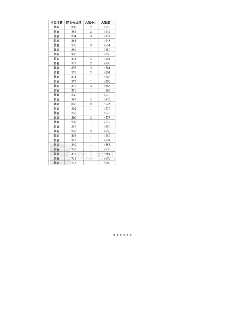 2024浙江一分一段表_2025年4月最新发布2025年《全国31省各地》高考志愿填报（各省高校介绍+各省一分一段表+热门专业+避坑指南）_全国各省一分一段表（23-24年）_浙江