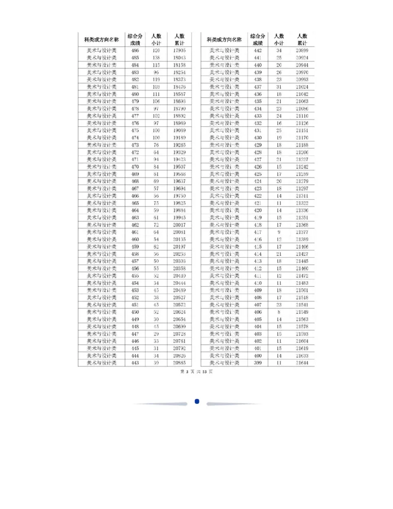 2024浙江一分一段表_2025年4月最新发布2025年《全国31省各地》高考志愿填报（各省高校介绍+各省一分一段表+热门专业+避坑指南）_全国各省一分一段表（23-24年）_浙江