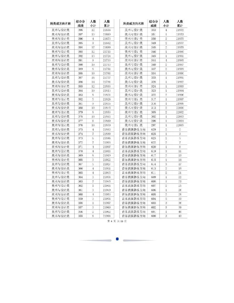 2024浙江一分一段表_2025年4月最新发布2025年《全国31省各地》高考志愿填报（各省高校介绍+各省一分一段表+热门专业+避坑指南）_全国各省一分一段表（23-24年）_浙江
