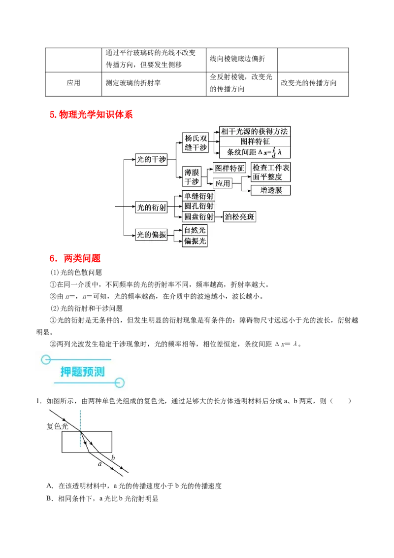 押第4题：光学-备战2024年高考物理临考题号押题（辽宁、黑龙江、吉林专用）（解析版）_4.2025物理总复习_2024年新高考资料_5.2024三轮冲刺