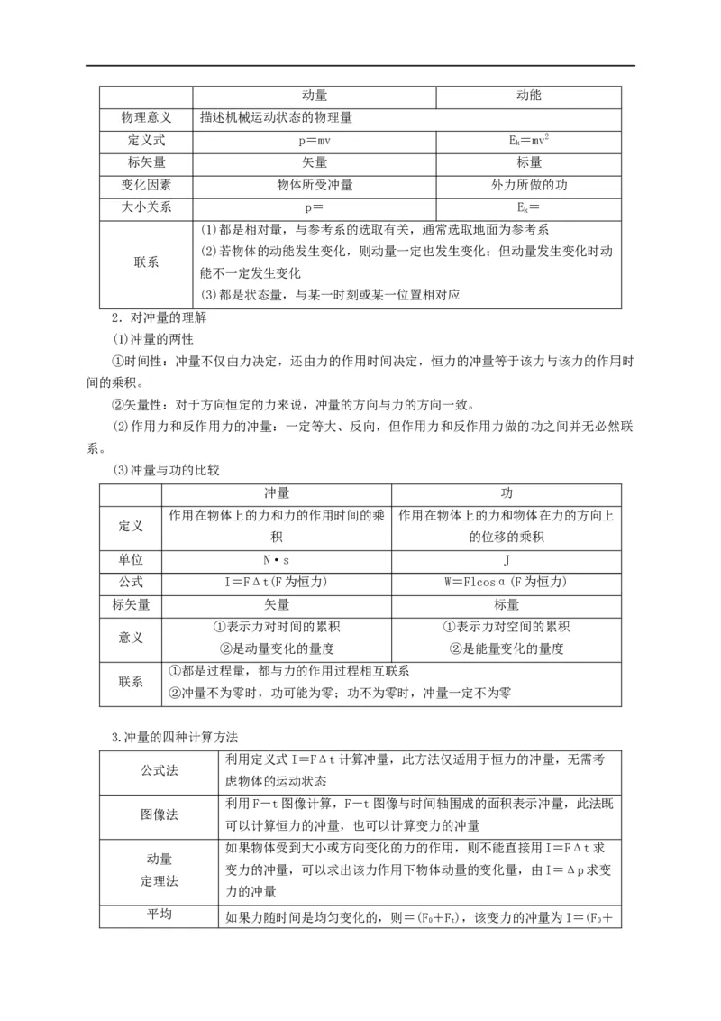 第40讲动量与动能、冲量与功的区别及冲量的四种计算方法（解析版）_4.2025物理总复习_2023年新高复习资料_专项复习_2023届高三物理高考复习101微专题模型精讲精练
