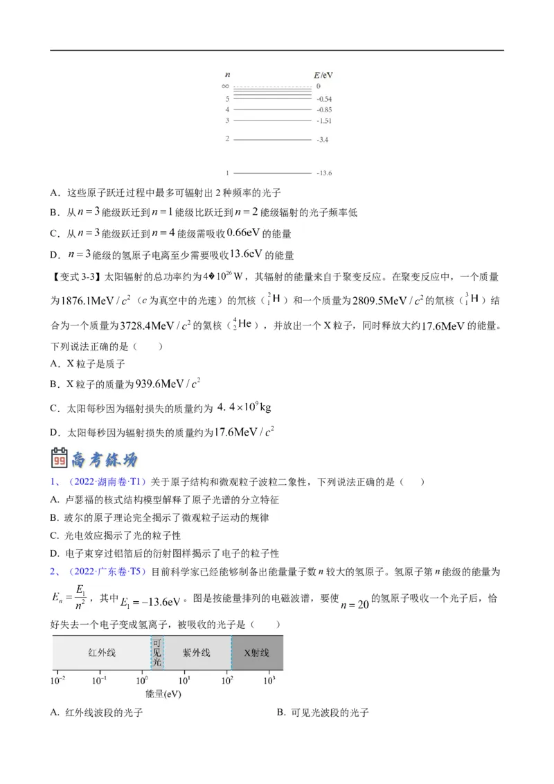 专题16历代物理学初步及原子物理（原卷版）_4.2025物理总复习_赠品通用版（老高考）复习资料_二轮复习_2023年高考物理毕业班二轮热点题型归纳与变式演练（全国通用）