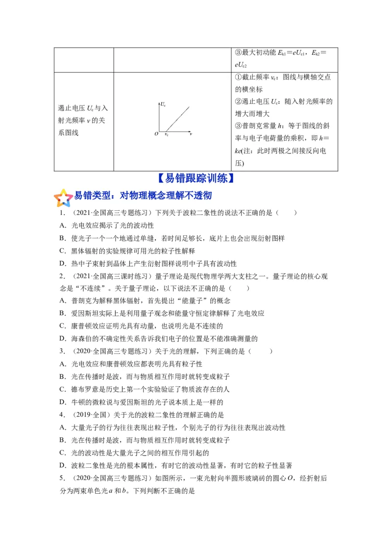 备战2023年高考物理考试易错题&mdash;易错点28光电效应波粒二象性_4.2025物理总复习_2023年新高复习资料_一轮复习_备战2023新高考物理一轮复习考试易错题（含答案）