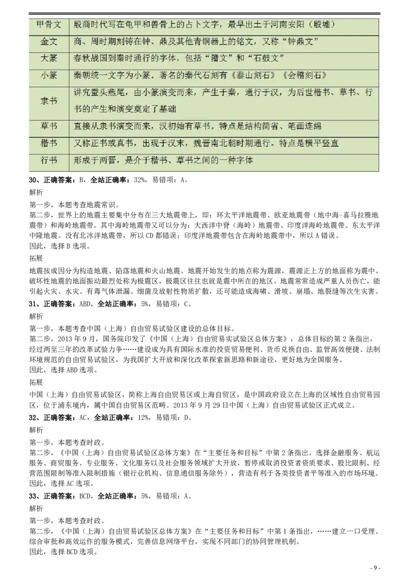 2014年0118上海公务员考试《行测》真题（A卷）参考答案及解析_34省+国考真题_34省考+国考pdf版推荐用这个版本_34省行测+申论真题pdf推荐用这个版本_上海公务员考试真题pdf版