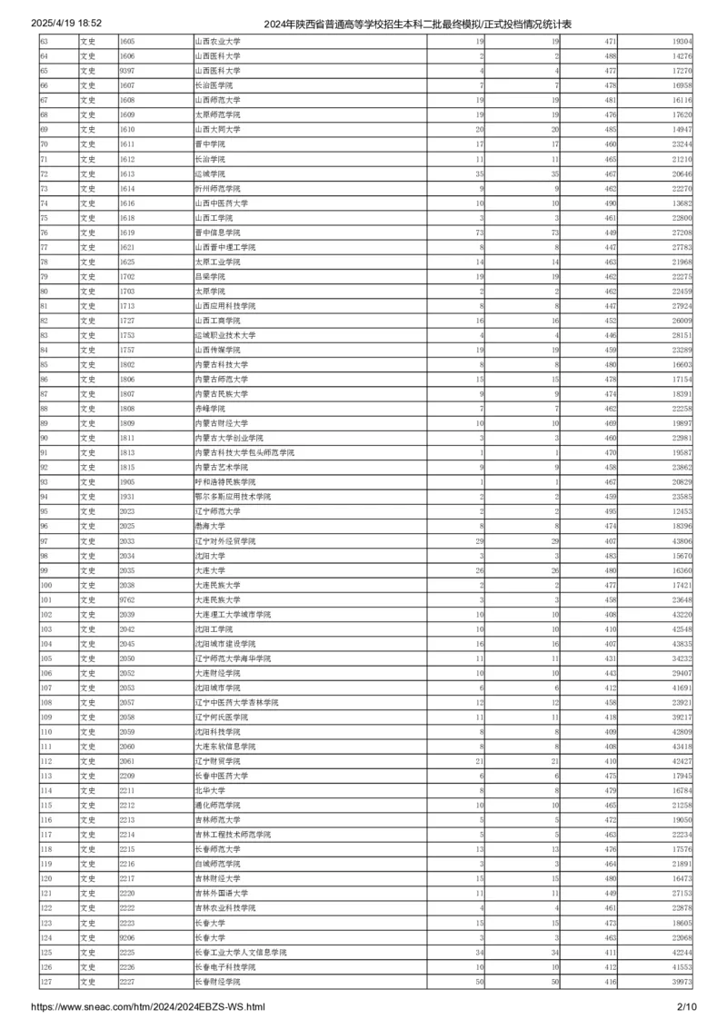 2024年陕西省普通高等学校招生本科二批最终模拟正式投档情况统计表（文史）_全国31省市各大学投档分数线（24年）_陕西