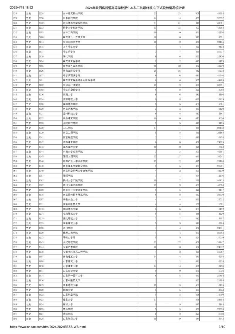 2024年陕西省普通高等学校招生本科二批最终模拟正式投档情况统计表（文史）_全国31省市各大学投档分数线（24年）_陕西
