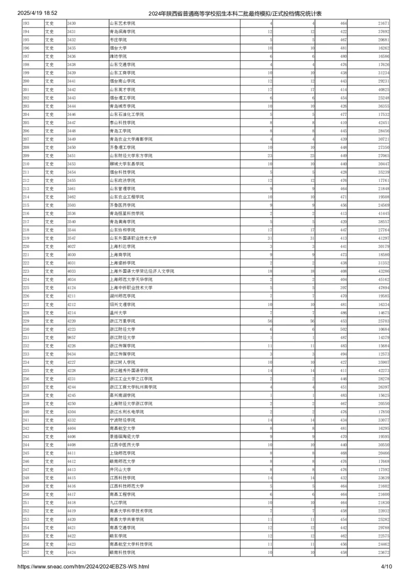 2024年陕西省普通高等学校招生本科二批最终模拟正式投档情况统计表（文史）_全国31省市各大学投档分数线（24年）_陕西