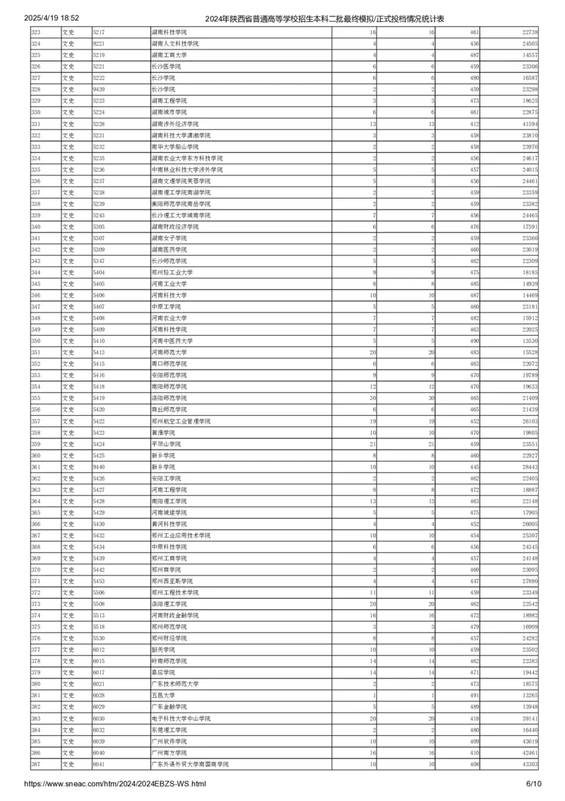2024年陕西省普通高等学校招生本科二批最终模拟正式投档情况统计表（文史）_全国31省市各大学投档分数线（24年）_陕西
