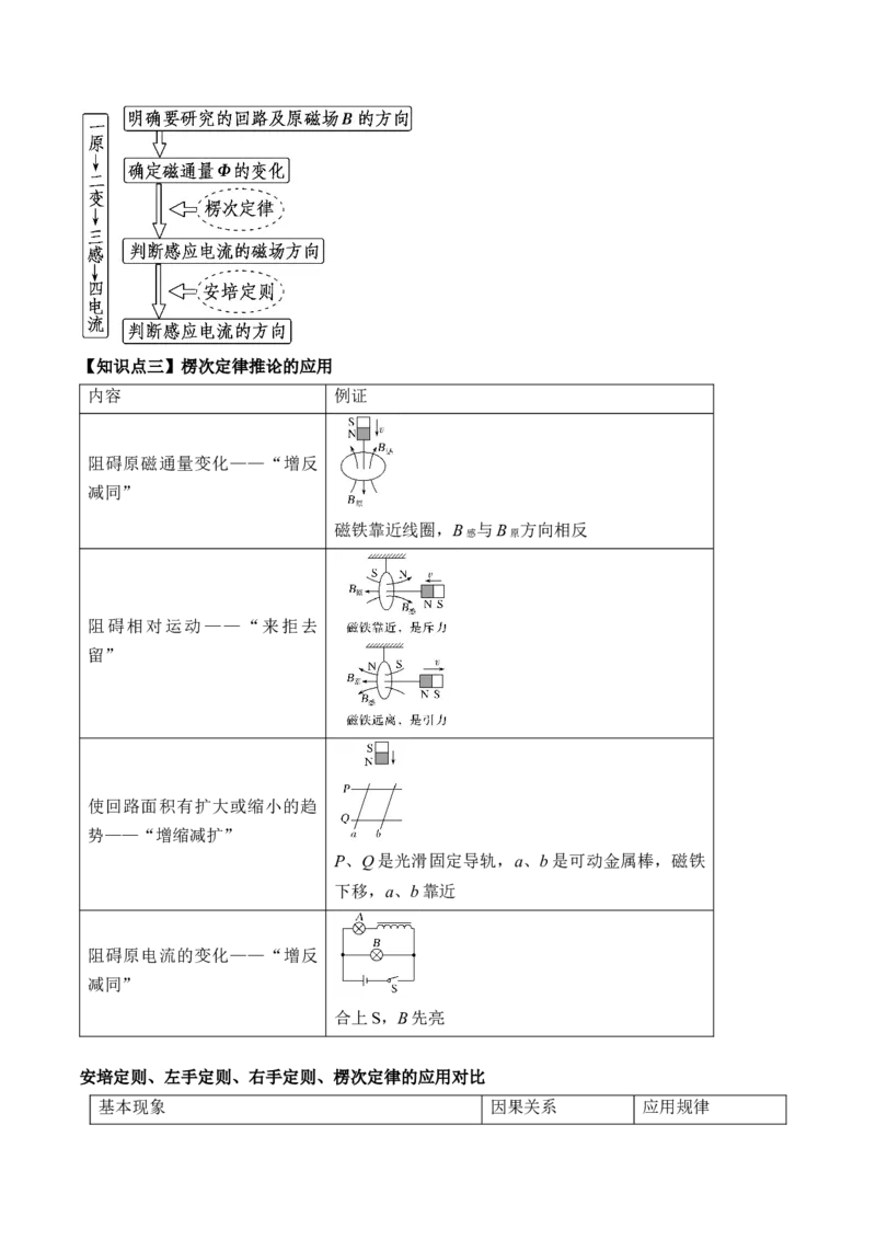 专题13.1　电磁感应现象　楞次定律讲&mdash;&mdash;2023年高考物理一轮复习讲练测（新教材新高考通用）（解析版）_4.2025物理总复习_2023年新高复习资料_一轮复习