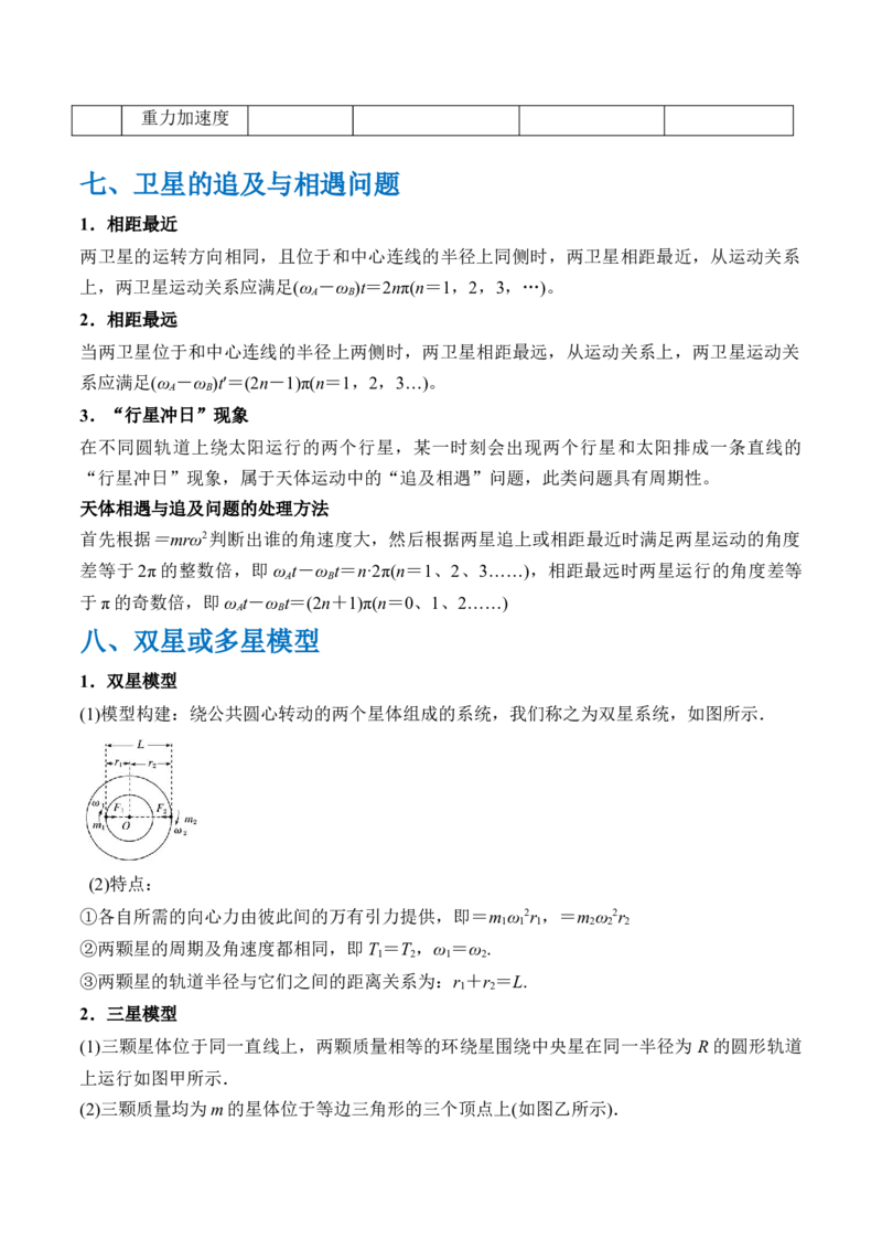 秘籍06天体运动中的五类热点问题和三大概念理解应用（原卷版）-备战2024年高考物理抢分秘籍_4.2025物理总复习_2024年新高考资料_5.2024三轮冲刺