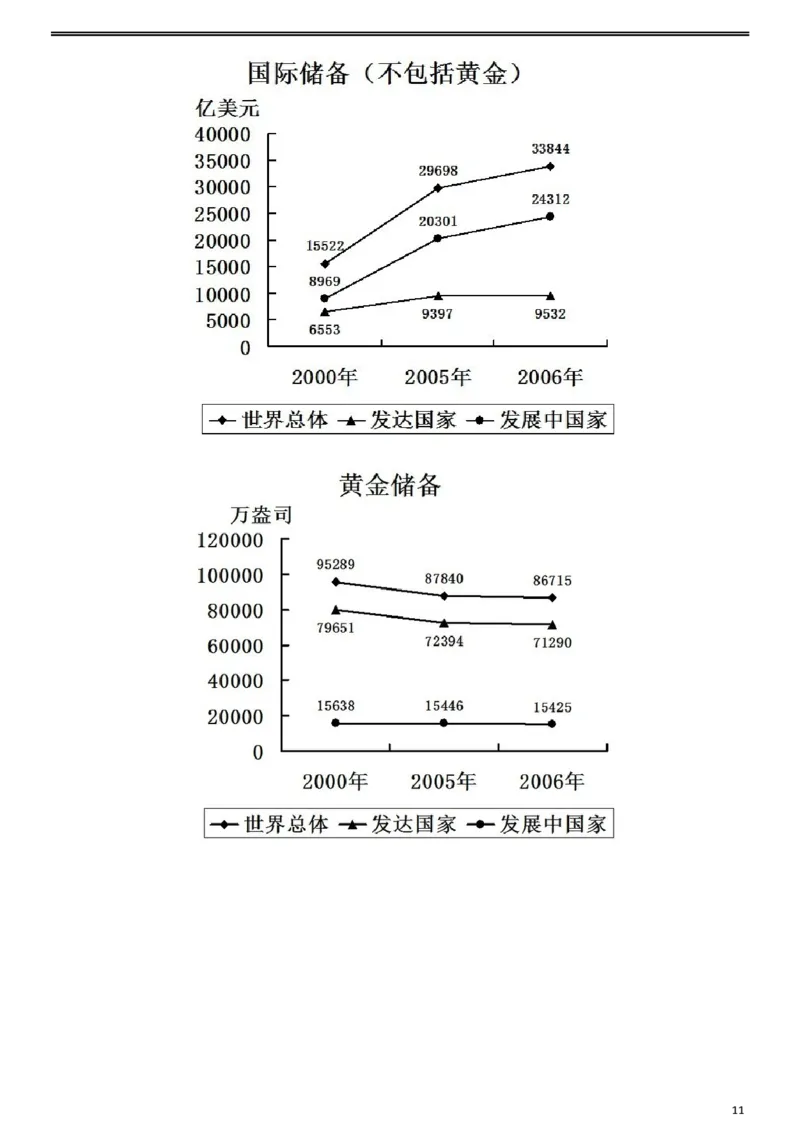 2009年913公务员联考《行测》（辽宁、海南、重庆、福建卷）_34省+国考真题_此文件夹为word版,不推荐使用_此word版为,不推荐使用_此word版为,不推荐使用_题目_207