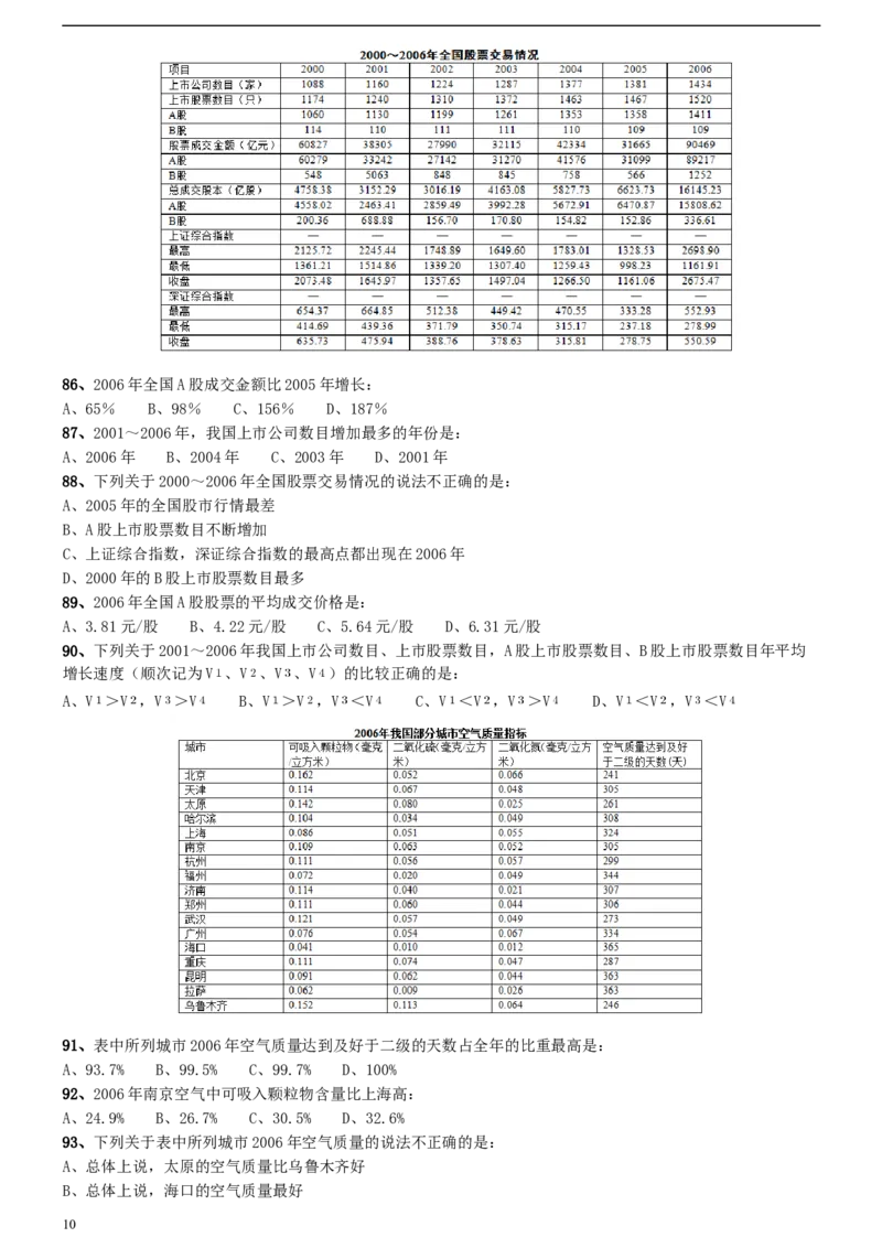 2009年0322江苏公务员考试《行测》真题（A卷）_34省+国考真题_此文件夹为word版,不推荐使用_此word版为,不推荐使用_此word版为,不推荐使用_江苏行测+申论09-22