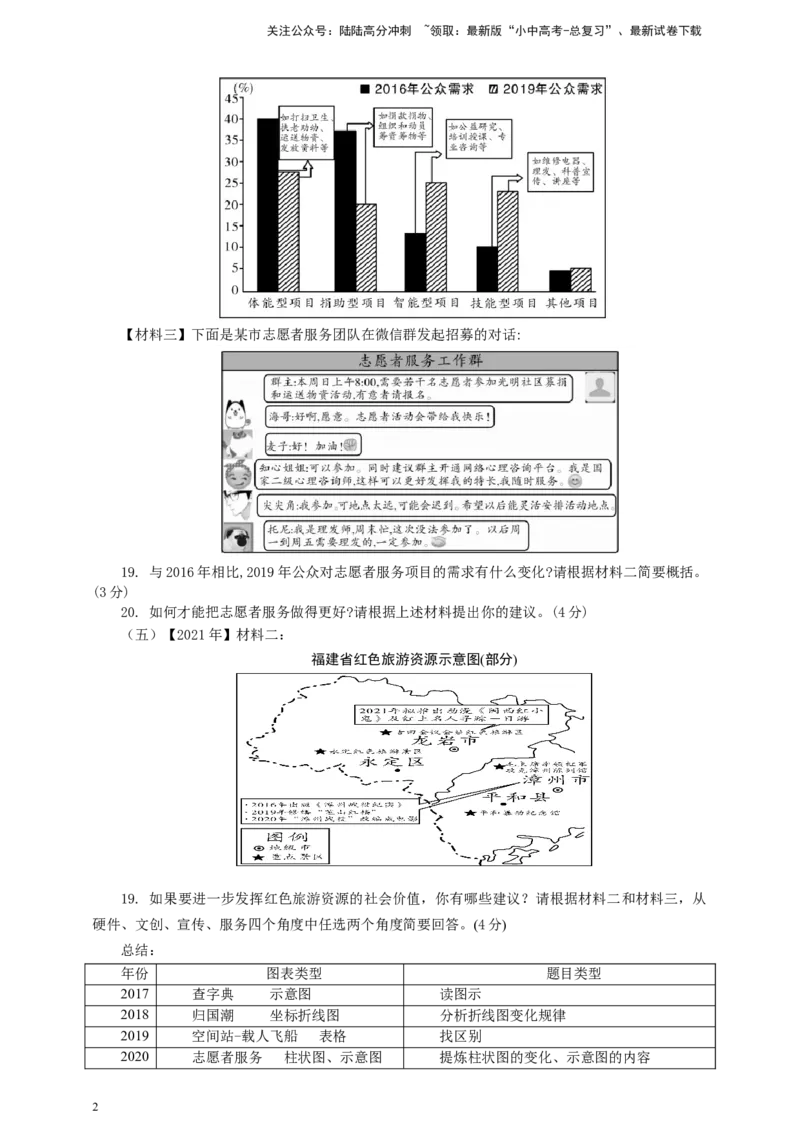 中考非连文本之图表解读策略专题复习教学设计_02中考总复习（2026版更新中）_01-语文-中考总复习_2025年中考资料_备考2025中考语文二轮专项复习课件+教案+导学案