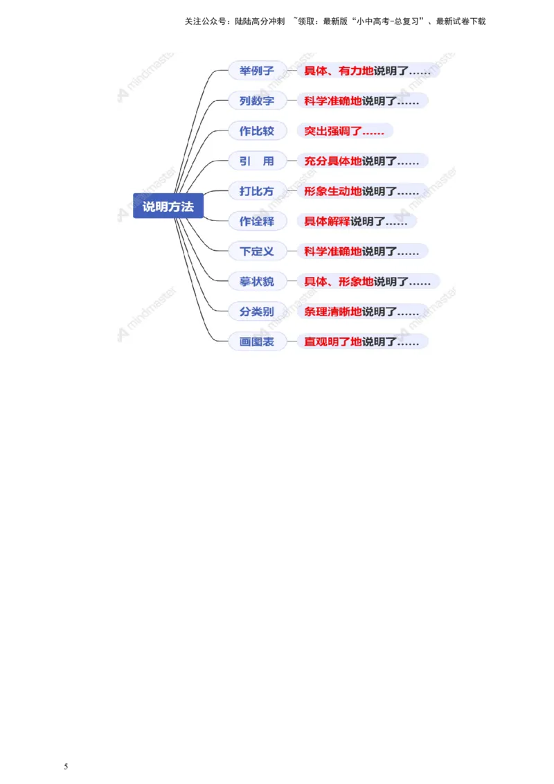 中考说明方法及其作用专题复习教学设计_02中考总复习（2026版更新中）_01-语文-中考总复习_2025年中考资料_备考2025中考语文二轮专项复习课件+教案+导学案