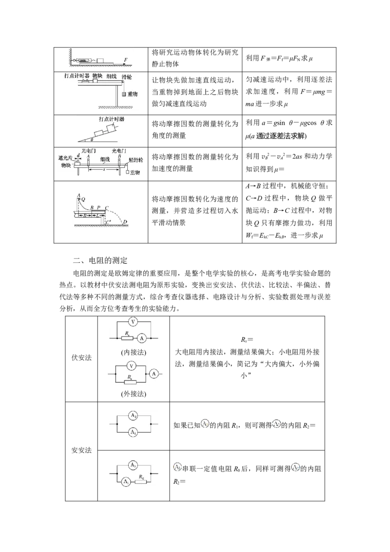 专题17创新实验（原卷版）_4.2025物理总复习_2023年新高复习资料_二轮复习_2023年高考物理二轮复习二十五专题精练287608825_专题17创新实验-2023年高考物理二轮复习二十五专题精练