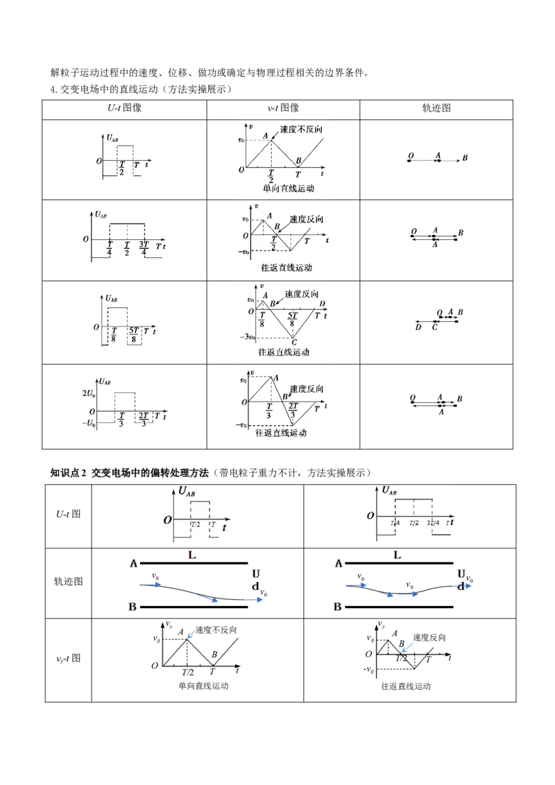 第40讲带电粒子在电场中运动的综合问题（讲义）（解析版）_4.2025物理总复习_2024年新高考资料_1.2024一轮复习_2024年高考物理一轮复习讲练测（新教材新高考）