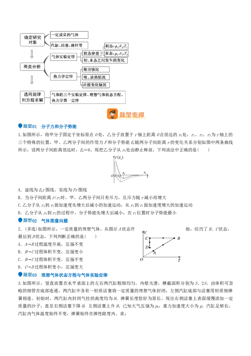 压轴题10热学（原卷版）_4.2025物理总复习_2024年新高考资料_5.2024三轮冲刺_2024年高考物理压轴题专项训练（新高考通用）_压轴题10热学-2024年高考物理压轴题专项训练（新高考通用）