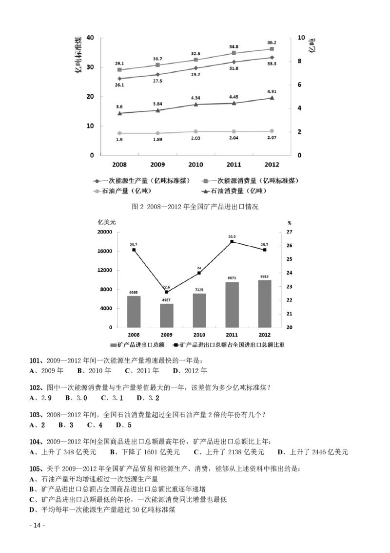 2014年412公务员联考《行测》（海南卷）_34省+国考真题_34省考+国考pdf版推荐用这个版本_34省行测+申论真题pdf推荐用这个版本_海南公务员考试真题pdf版_题目