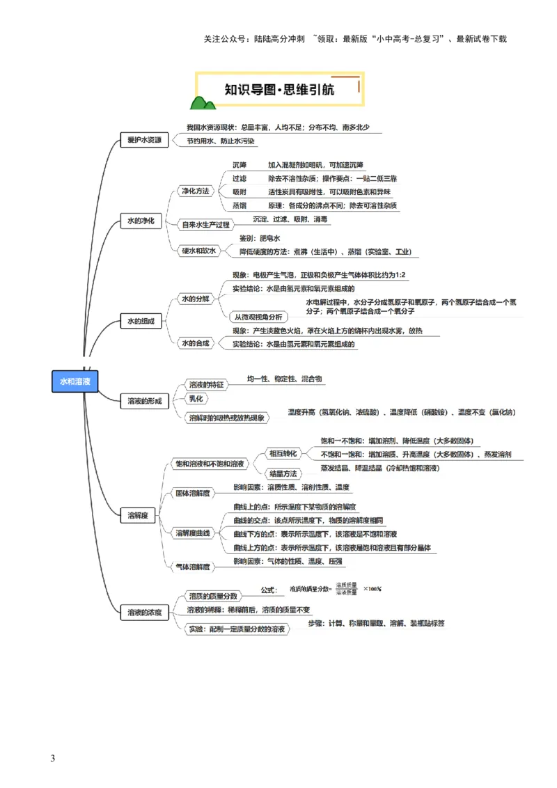 主题二物质的性质和应用Ⅱ&mdash;&mdash;水和溶液（讲练）（解析版）_02中考总复习（2026版更新中）_05-化学-中考总复习_2025年中考复习资料_2025中考二轮课件ppt+讲义+练习化学_讲义+练习