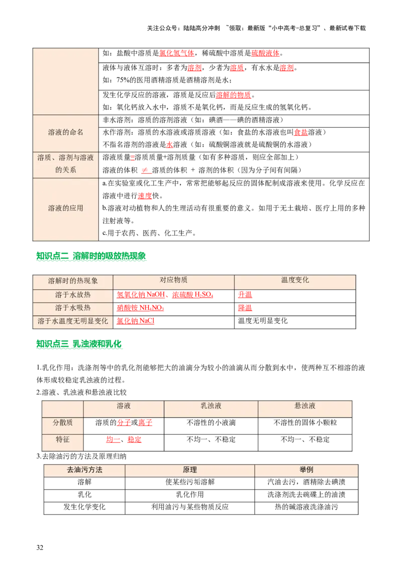 主题二物质的性质和应用Ⅱ&mdash;&mdash;水和溶液（讲练）（解析版）_02中考总复习（2026版更新中）_05-化学-中考总复习_2025年中考复习资料_2025中考二轮课件ppt+讲义+练习化学_讲义+练习