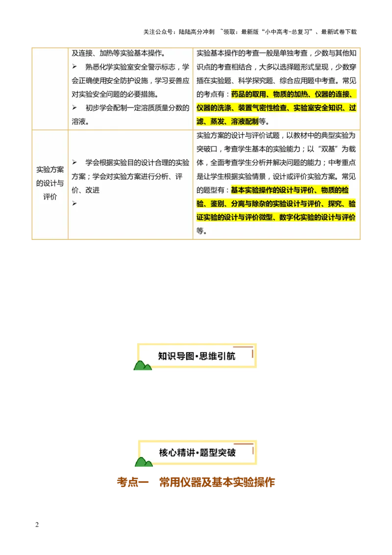 主题五科学探究与化学实验（讲练）（解析版）_02中考总复习（2026版更新中）_05-化学-中考总复习_2025年中考复习资料_2025中考二轮课件ppt+讲义+练习化学_讲义+练习