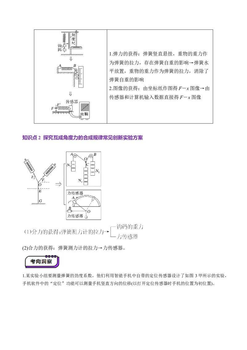 第08讲实验：探究弹簧弹力与形变量的关系、实验：探究两个互成角度的力的合成规律（讲义）（原卷版）_4.2025物理总复习_2025年新高考资料_一轮复习