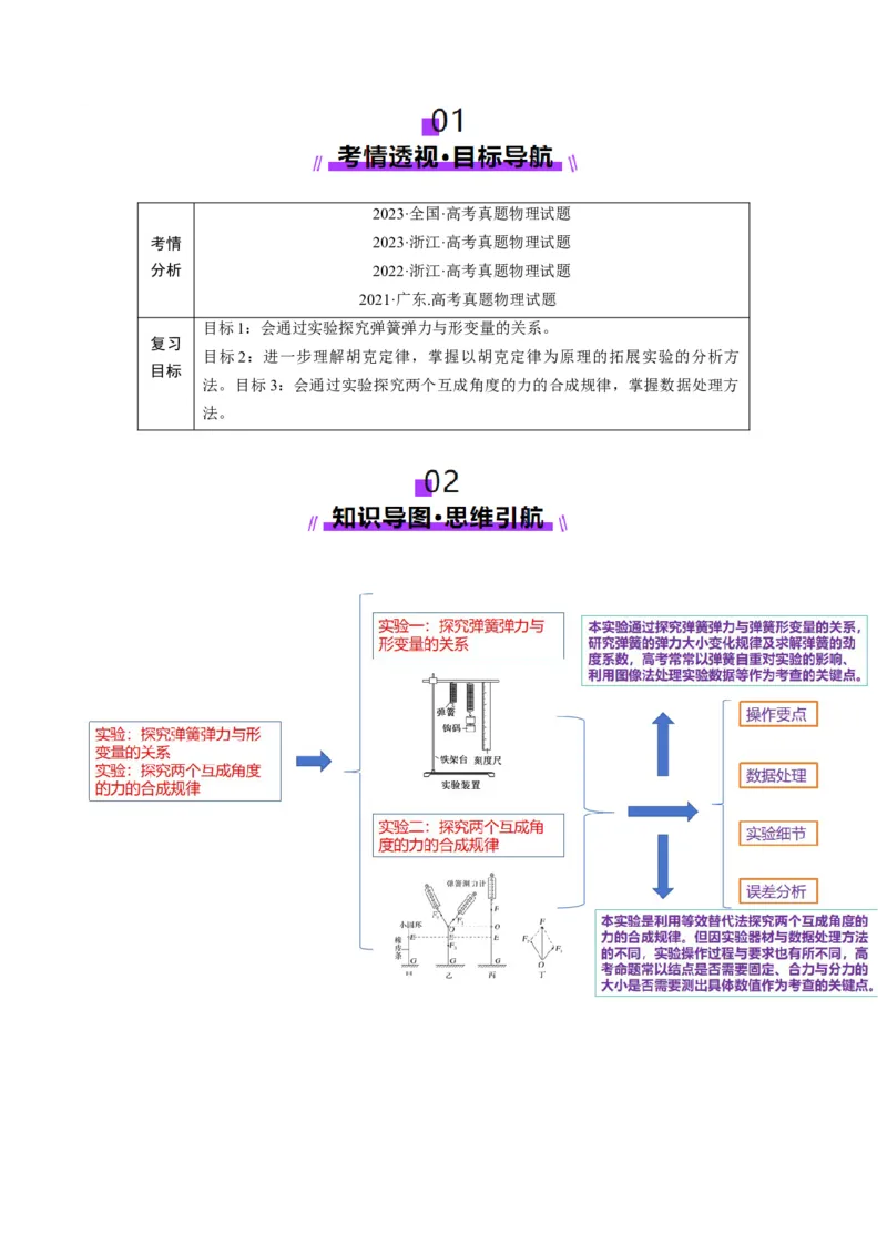 第08讲实验：探究弹簧弹力与形变量的关系、实验：探究两个互成角度的力的合成规律（讲义）（原卷版）_4.2025物理总复习_2025年新高考资料_一轮复习