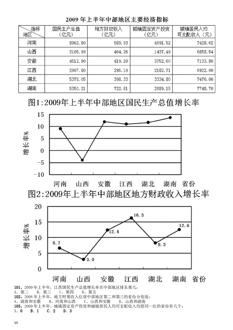 2010年江西公务员考试《行测》卷_34省+国考真题_此文件夹为word版,不推荐使用_此word版为,不推荐使用_此word版为,不推荐使用_此word版为,不推荐使用