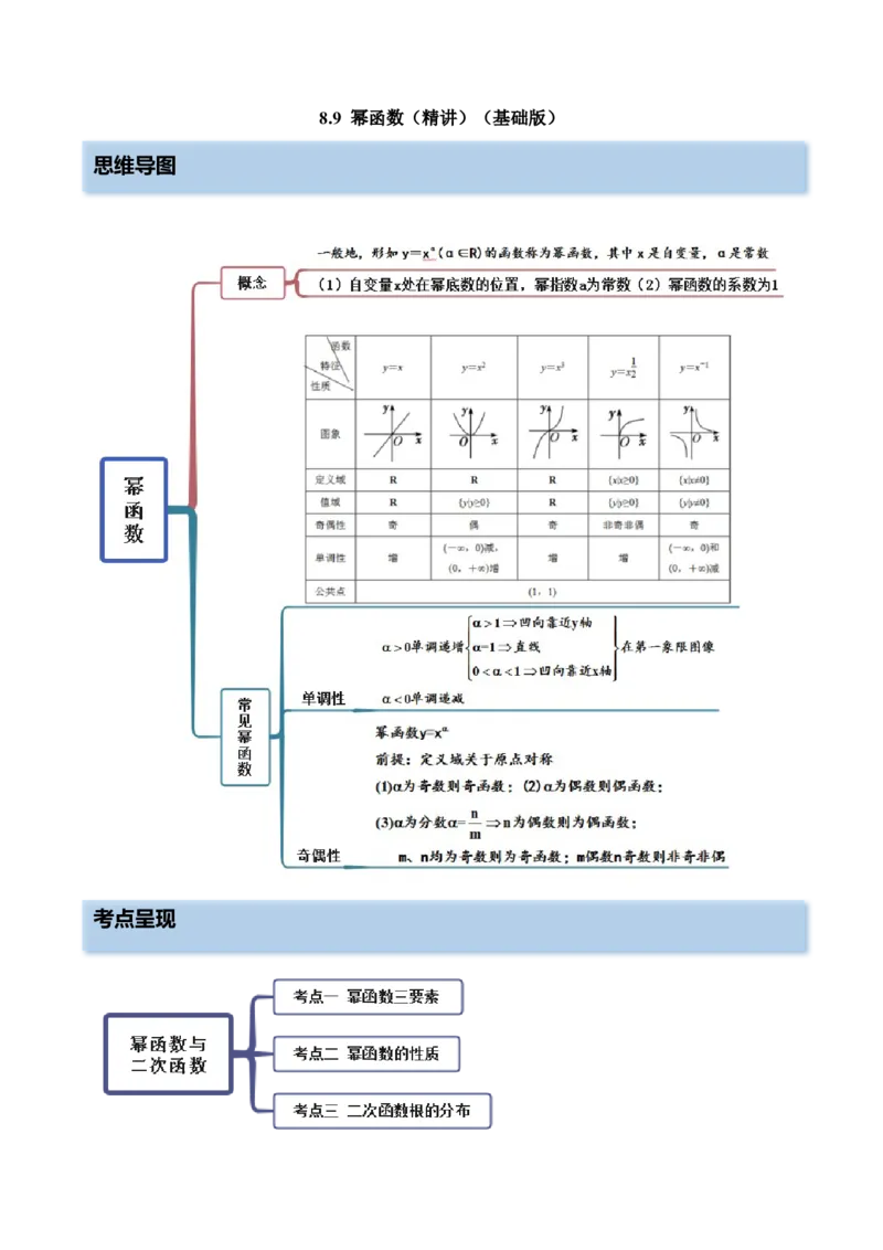 8.9幂函数（精讲）（基础版）（解析版）_2.2025数学总复习_2023年新高考资料_一轮复习_2023年高考数学一轮复习（基础版）（新高考地区专用）