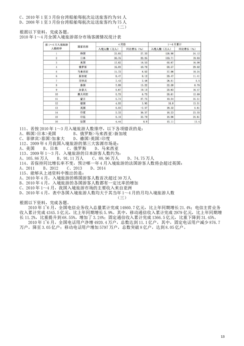 2011年917公务员联考《行测》（河南、福建、甘肃、重庆、新疆兵团）_34省+国考真题_此文件夹为word版,不推荐使用_此word版为,不推荐使用_重庆公务员考试真题word版