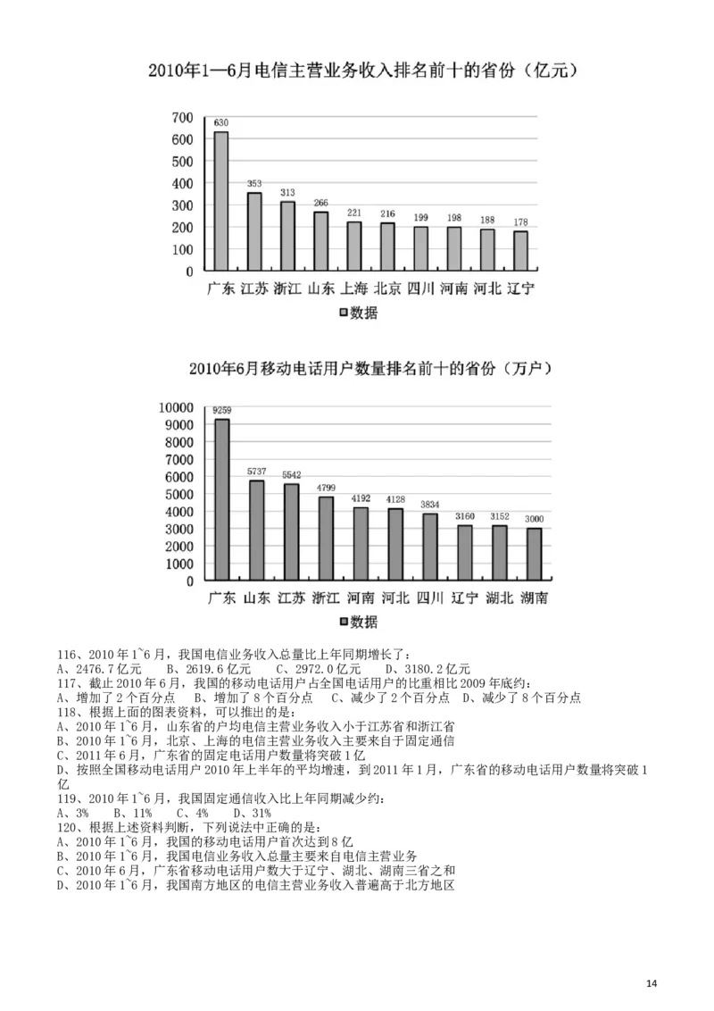 2011年917公务员联考《行测》（河南、福建、甘肃、重庆、新疆兵团）_34省+国考真题_此文件夹为word版,不推荐使用_此word版为,不推荐使用_重庆公务员考试真题word版