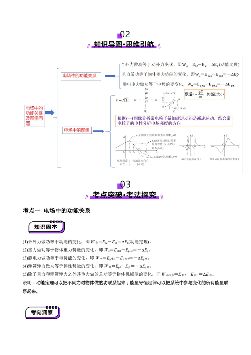第35讲电场中的功能关系及图像问题（讲义）（原卷版）_4.2025物理总复习_2025年新高考资料_一轮复习_2025年高考物理一轮复习讲练测（新教材新高考）